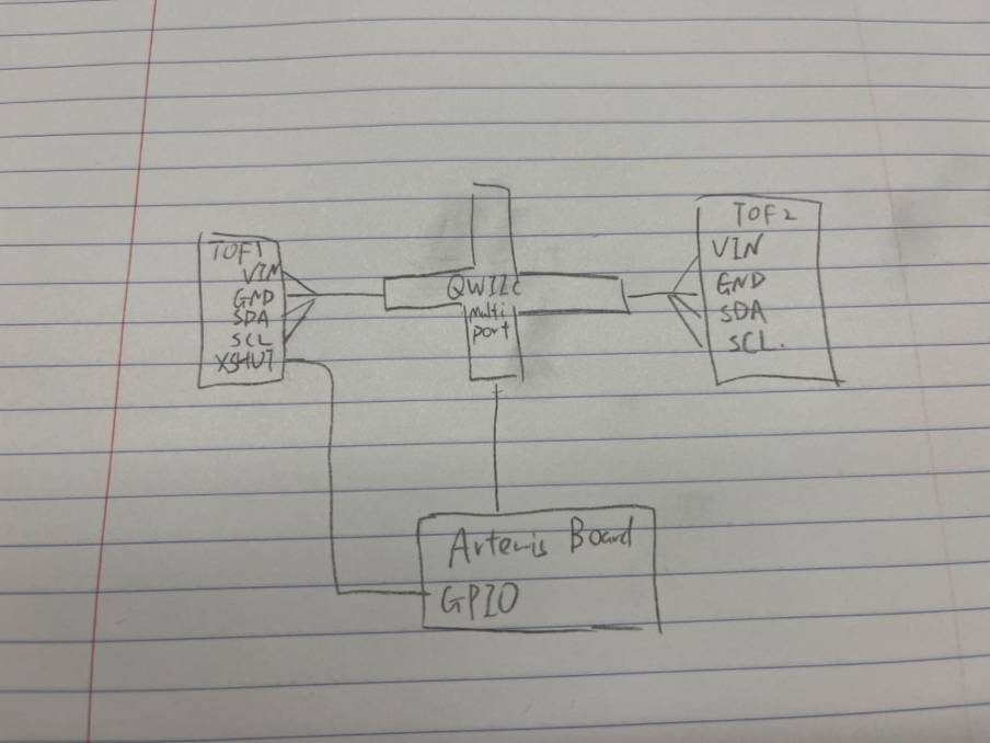 lab2/3-13