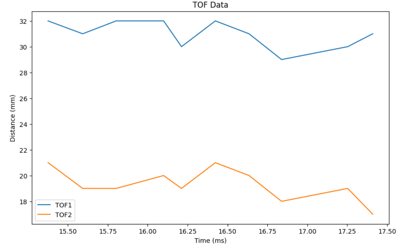 lab2/3-23