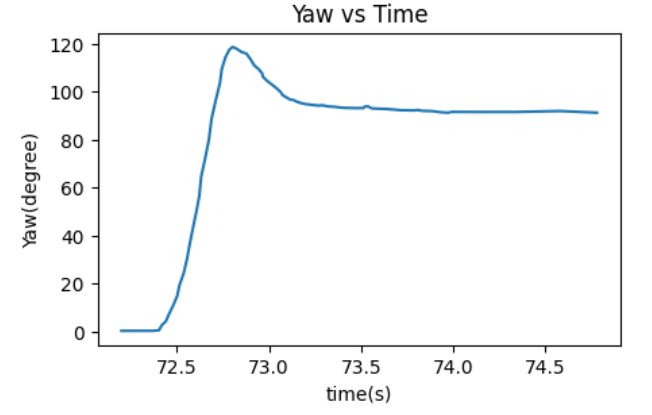 lab6_3